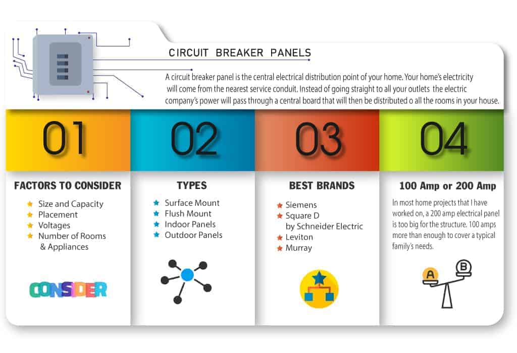 best-breaker-box-for-house
