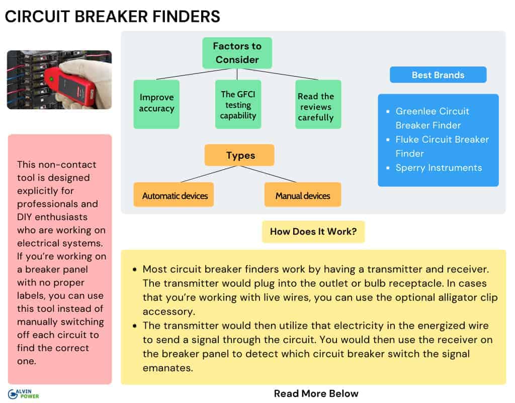 digital-circuit-breaker-finder
