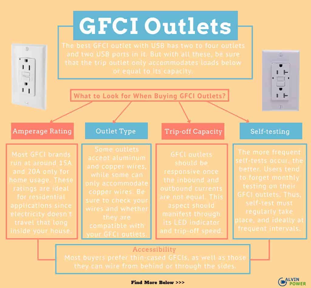 gfci outlet trip rating