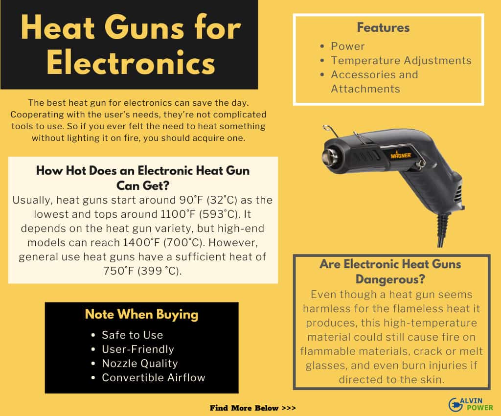USA HOT 1500W Heat Gun Hot Air Gun Dual Temperature w 4 Nozzles Home Tool Heater 