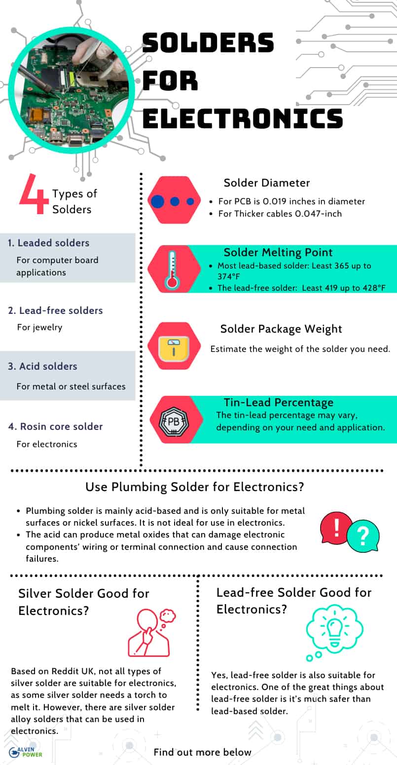 best-electrical-solder