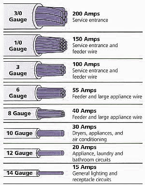 100-amp-wire-size-calculator