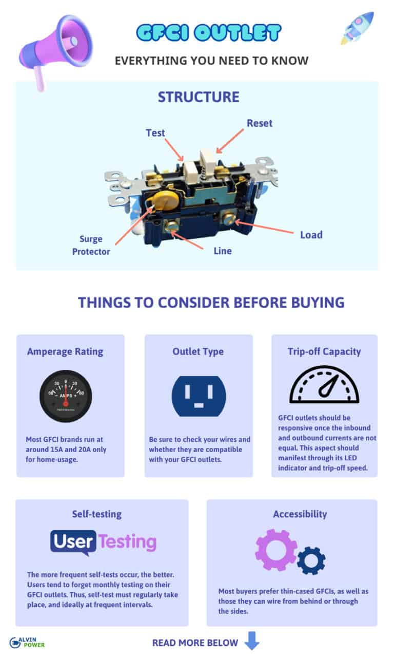 8 Best GFCI Outlets Reviewed and Rated in 2024