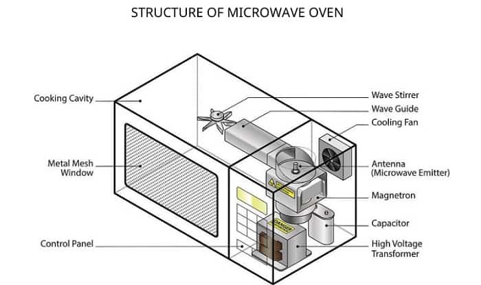 microwave trips breaker when you open door