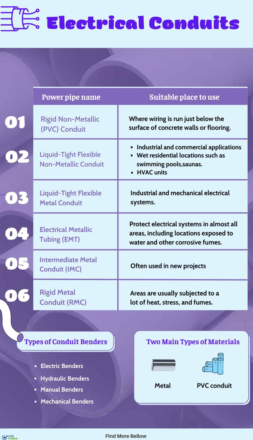 outdoor-wire-conduit