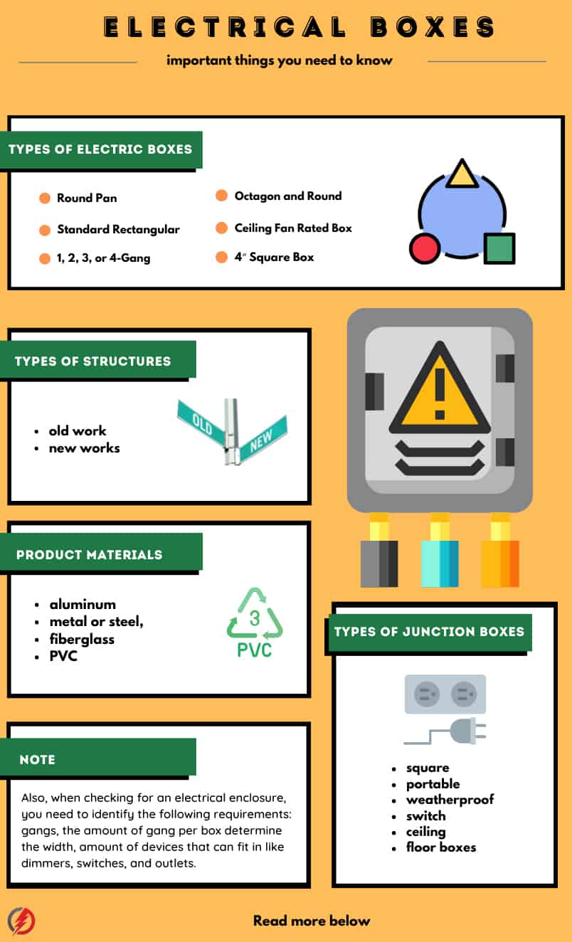 11 Types of Electrical Boxes and How to Choose One