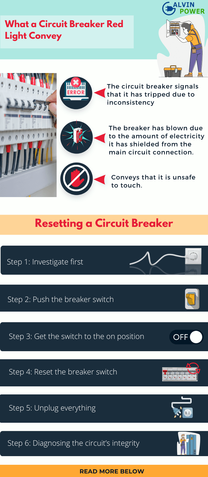 circuit-breaker-flashing-red-lights