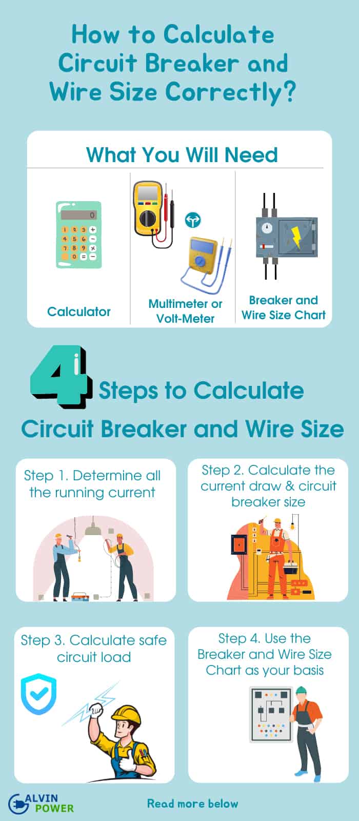 How to Calculate Circuit Breaker and Wire Size Correctly?