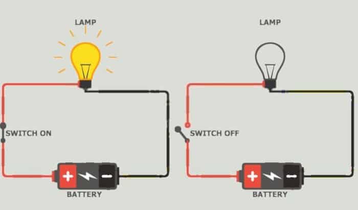 closed-and-open-circuit