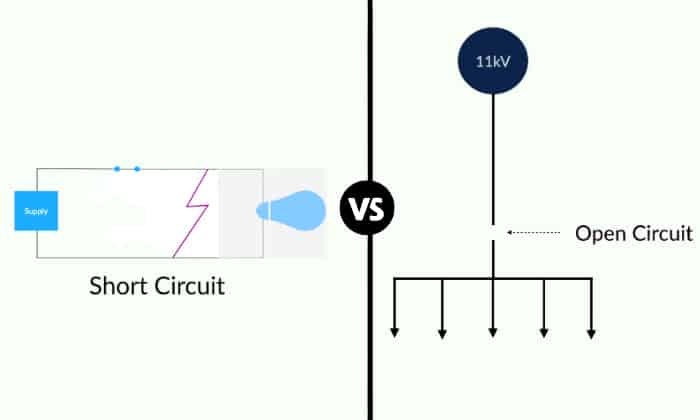 open circuit vs short circuit