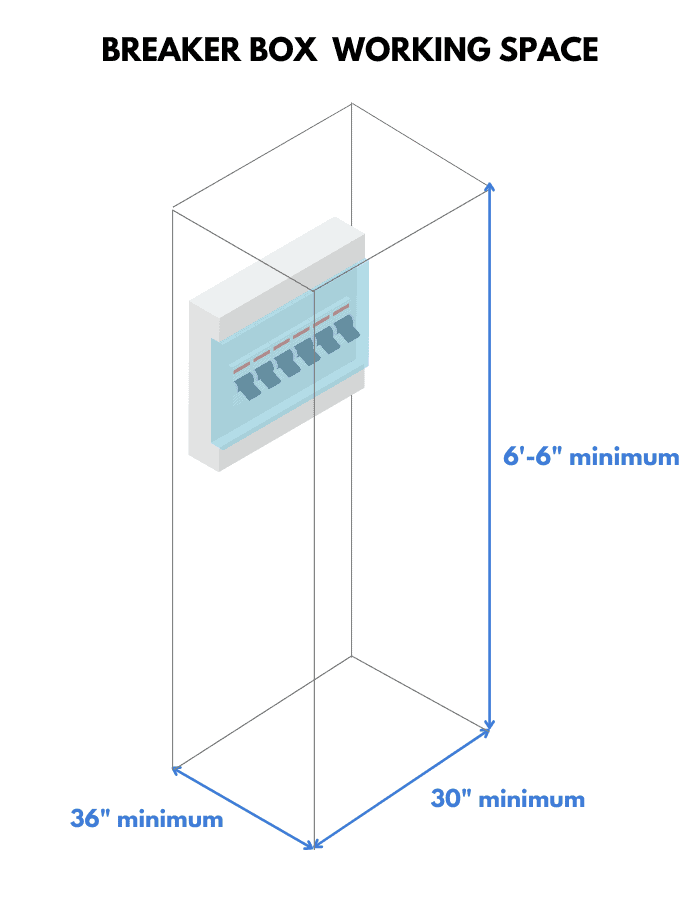 Breaker-panel-working-space