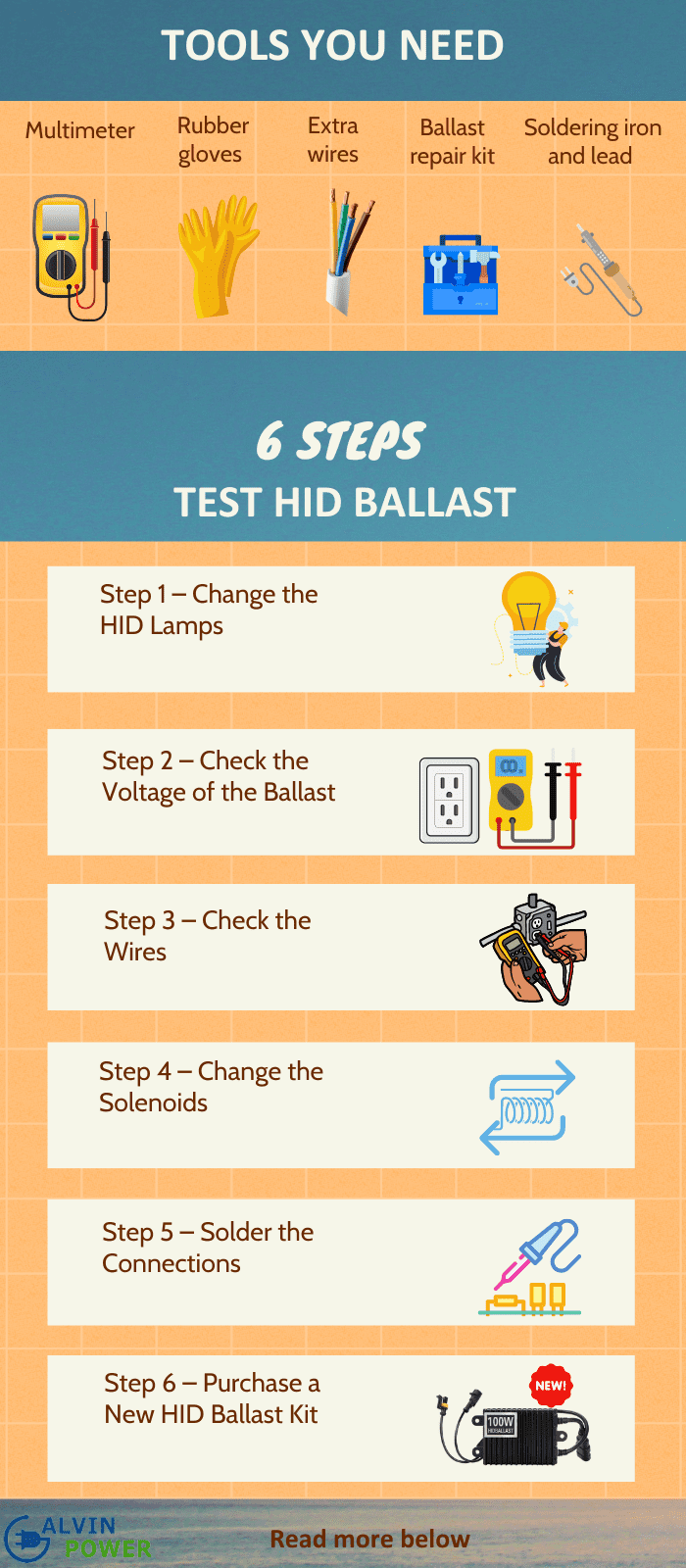 hid-ballast-replacement