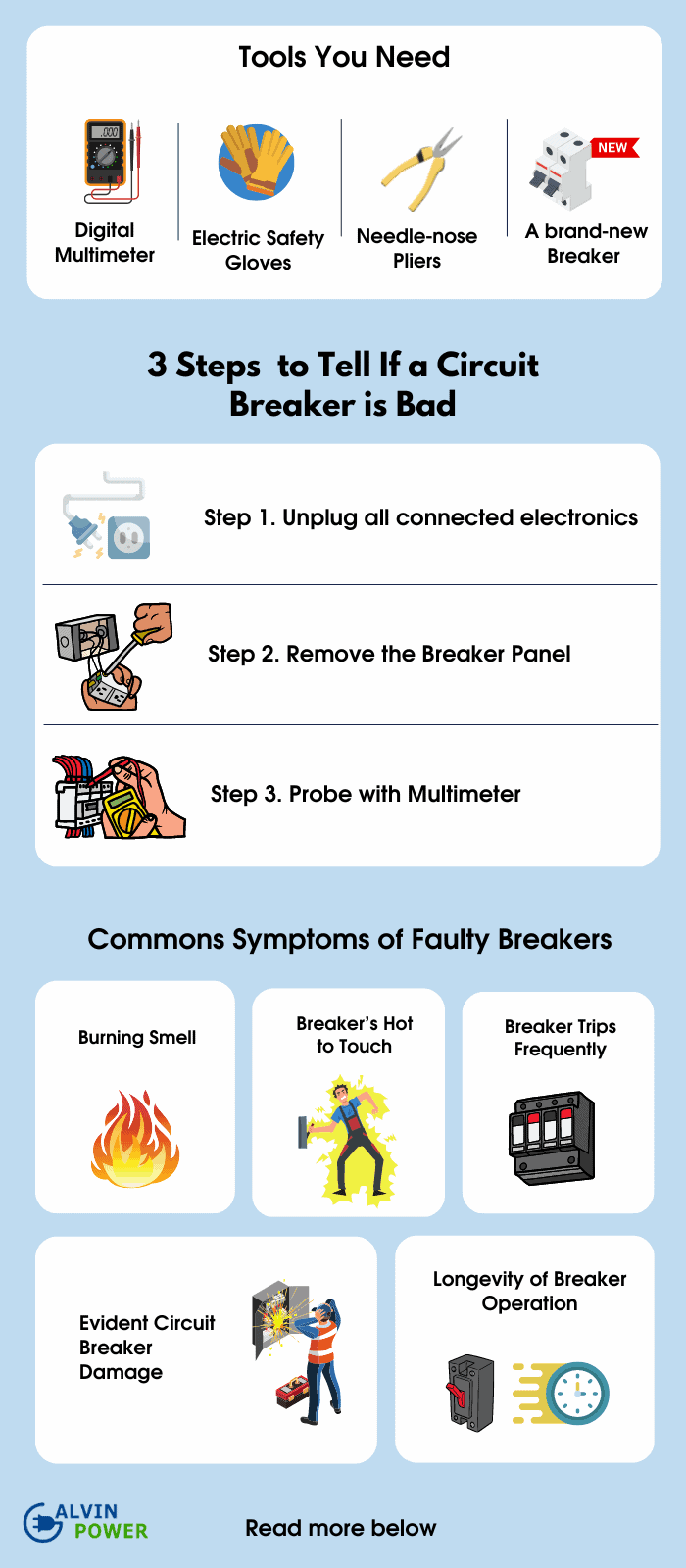 weak-circuit-breaker-symptom