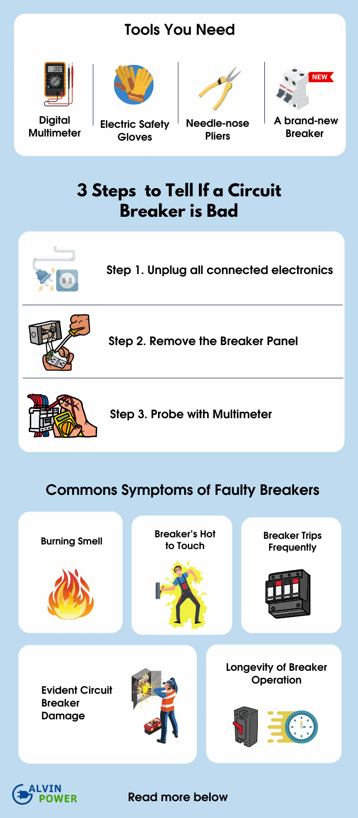 How To Spot The Signs Of A Faulty Breaker