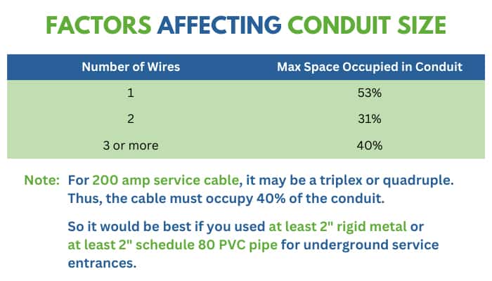 conduit-size-chart-for-200-amp-service
