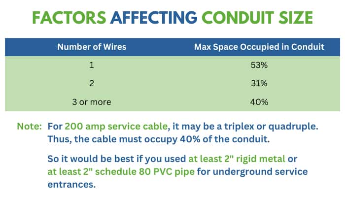 What Size Conduit For 200 Amp Service Chart Included what-size-conduit-for-200-amp-service-chart-included
