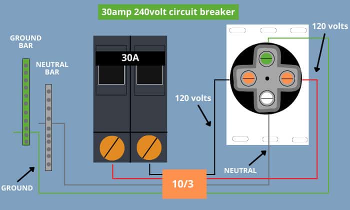 how to install a 30 amp breaker