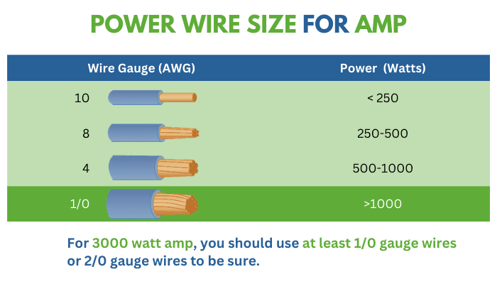 power-wire-size-for-amp
