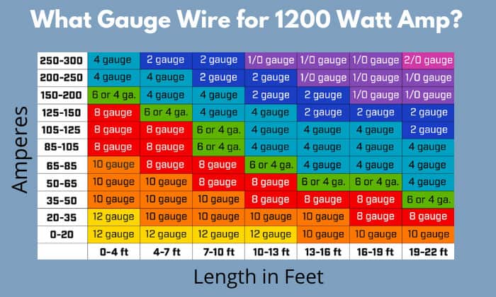 what gauge wire for 1200 watt amp