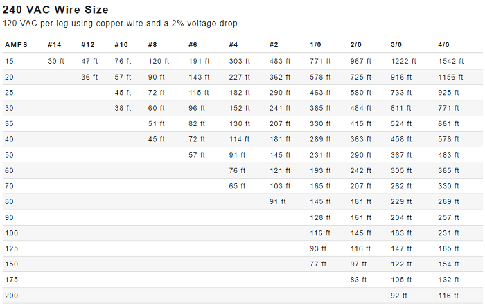 wire-size-for-200-amp-service