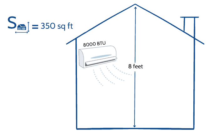 8000-btu-air-conditioner-room-size