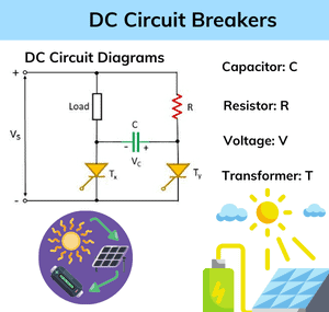 ac-vs-dc-fuses