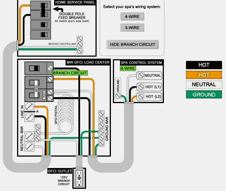 What Size Wire for 50 Amp Hot Tub? Things to Know!
