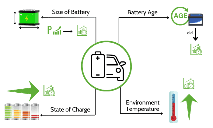 how-long-to-fully-charge-a-car-battery