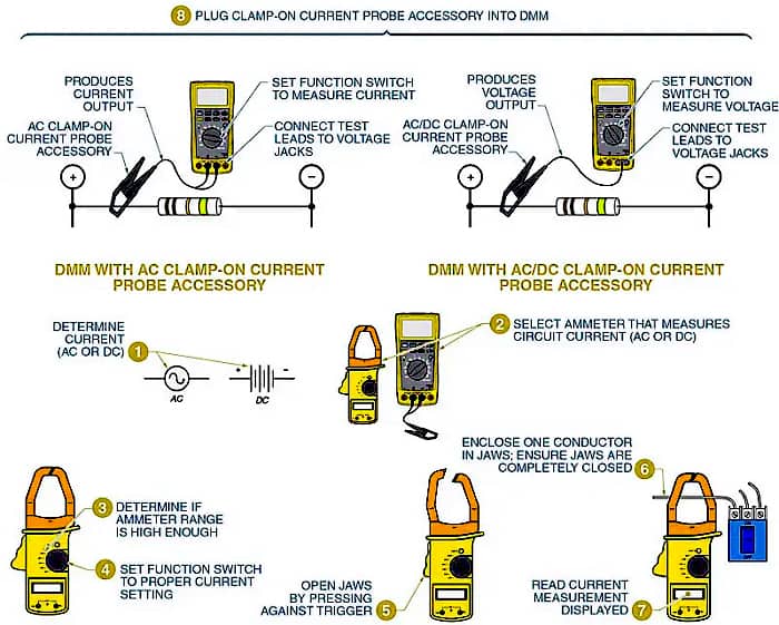 how-to-use-a-clamp-meter