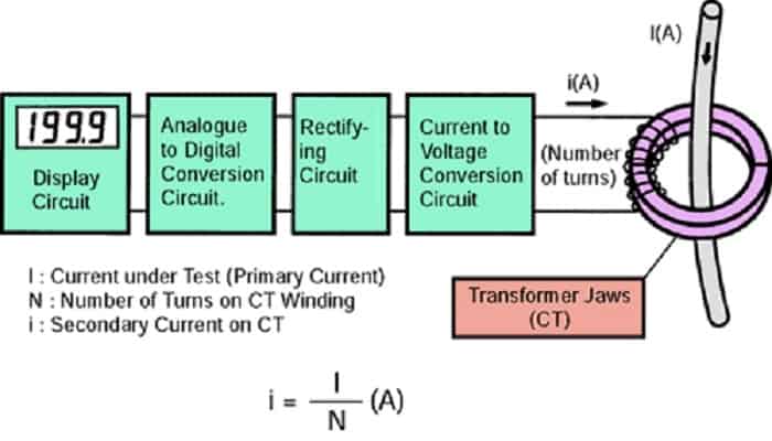 measuring-amp-with-a-clamp-meter