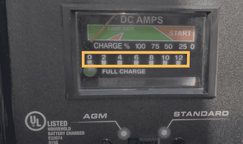 read-a-battery-charger-meter