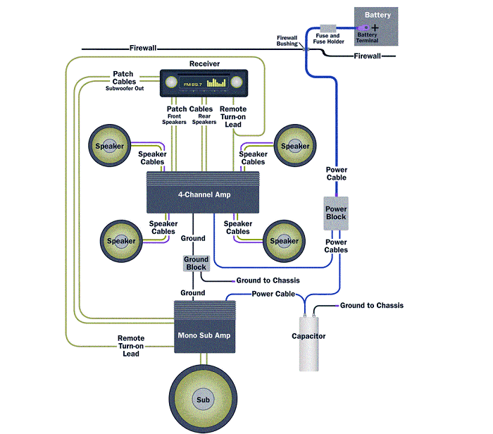wire-two-amps-together-diagram