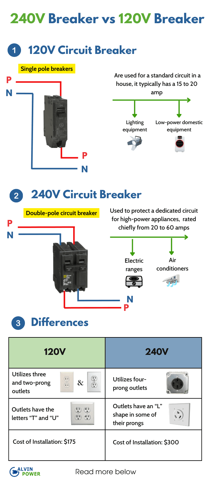 1-pole-vs-2-pole-breaker