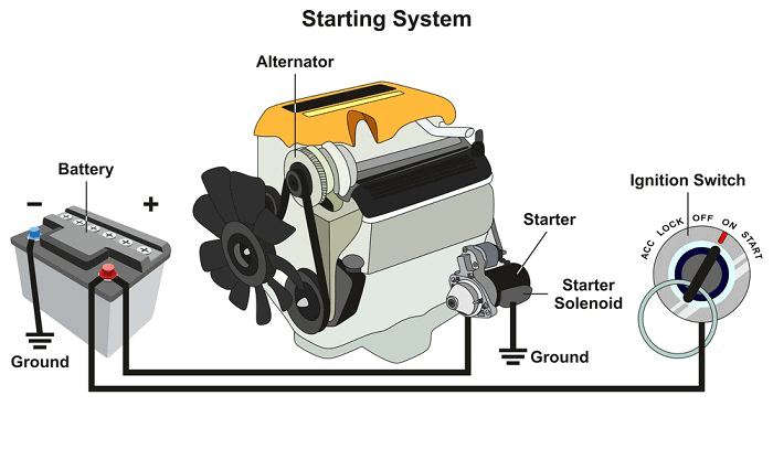 starter-motor-amp-draw