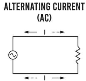 Alternating-current-single-phase