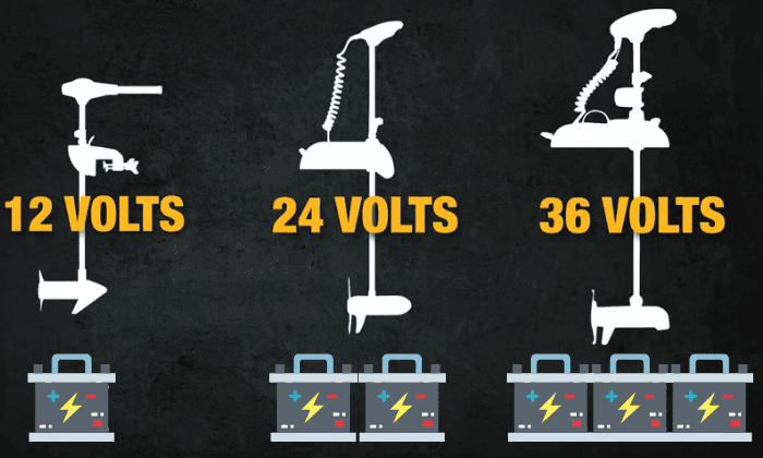 Amp-Usage-for-Different-Trolling-Motor-Types