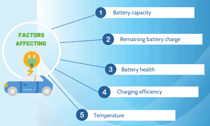 Factors-Affecting-Charging-Time-at-40-Amps