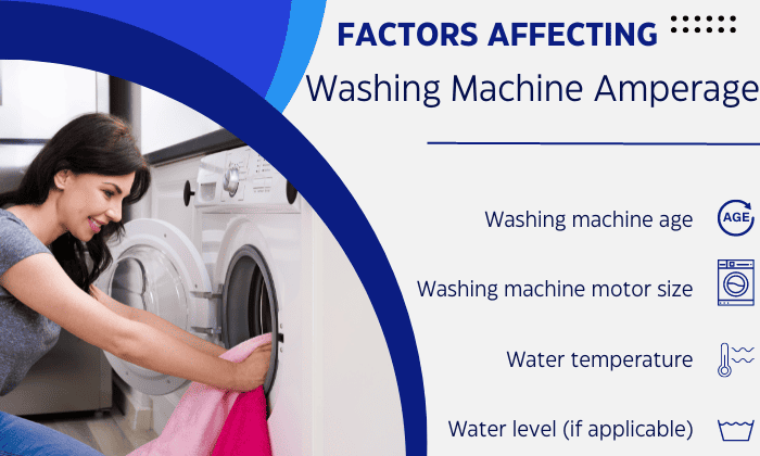 Factors-Affecting-Washing-Machine-Amperage