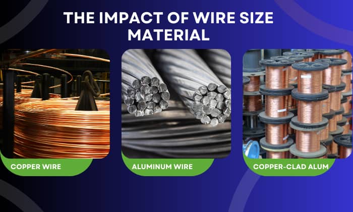 Wire-Size-Material-for-150-Amp-Service