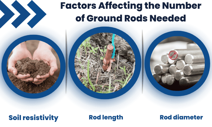 installation-requirements-of-ground-rod