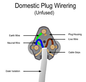 polarities-of-the-3-prong-plug-pins