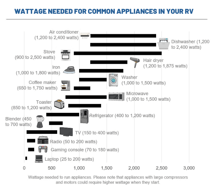 rv-appliance-wattage-chart