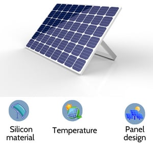 Solar-panel-efficiency-Affect-Solar-Panel-Amp-Output