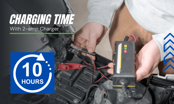 Time-for-charge-a-motorcycle-battery-is-10hours