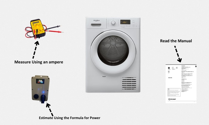 Determining-the-Amperage-Usage-of-a-Dryer