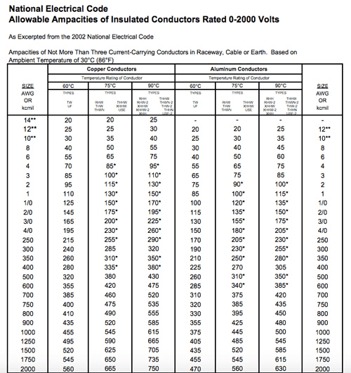 NEC-Ampacity-table