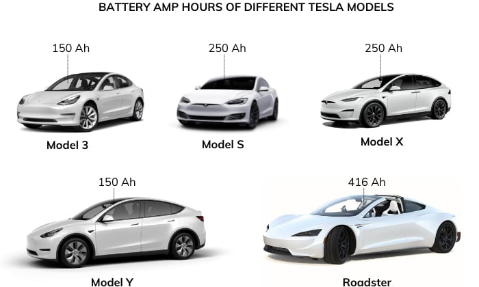 The-Amp-Hour-Capacity-of-Different-Tesla-Models