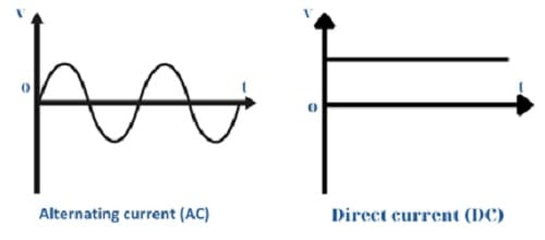 Type-of-Current-of-Electrical-Shock