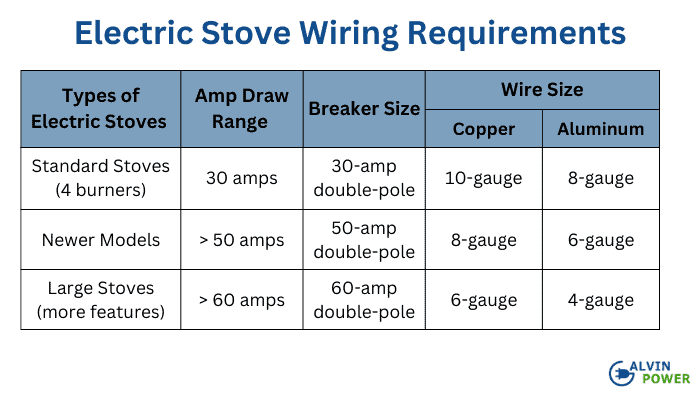 electric-stove-wiring-requirements