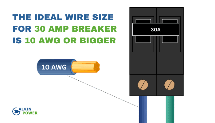 size-wire-for-30-amp-breaker